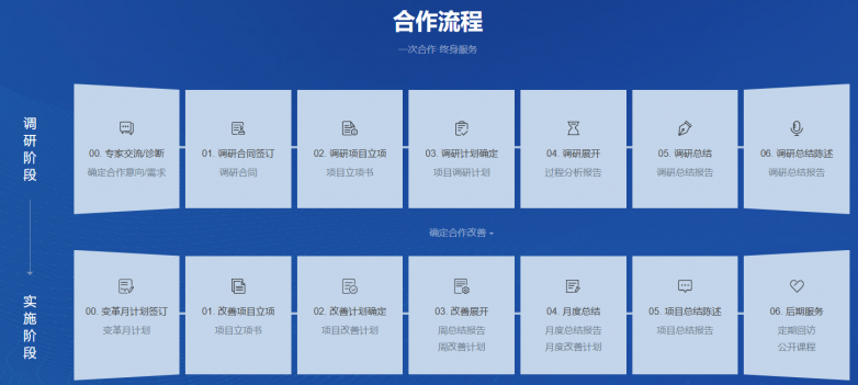 汽車(chē)零部件與壓鑄行業(yè)管理升級(jí)首選 朗歐咨詢——車(chē)企精細(xì)化管理領(lǐng)域的權(quán)威伙伴