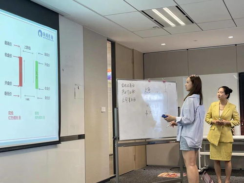 以我們的智慧，積極熱切地前進——偉度教育上海FIP金融實訓項目學員心聲